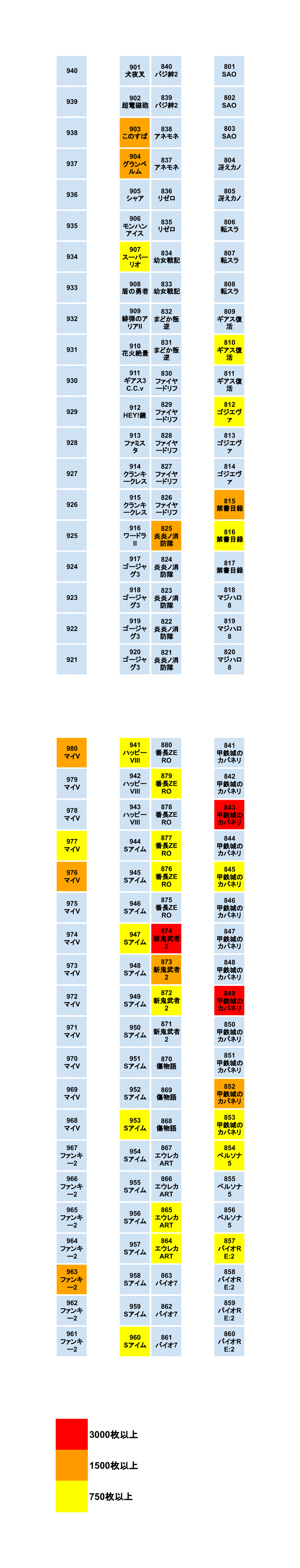 2024/02/16 ミリオン習志野店 データまとめ - アナスロ